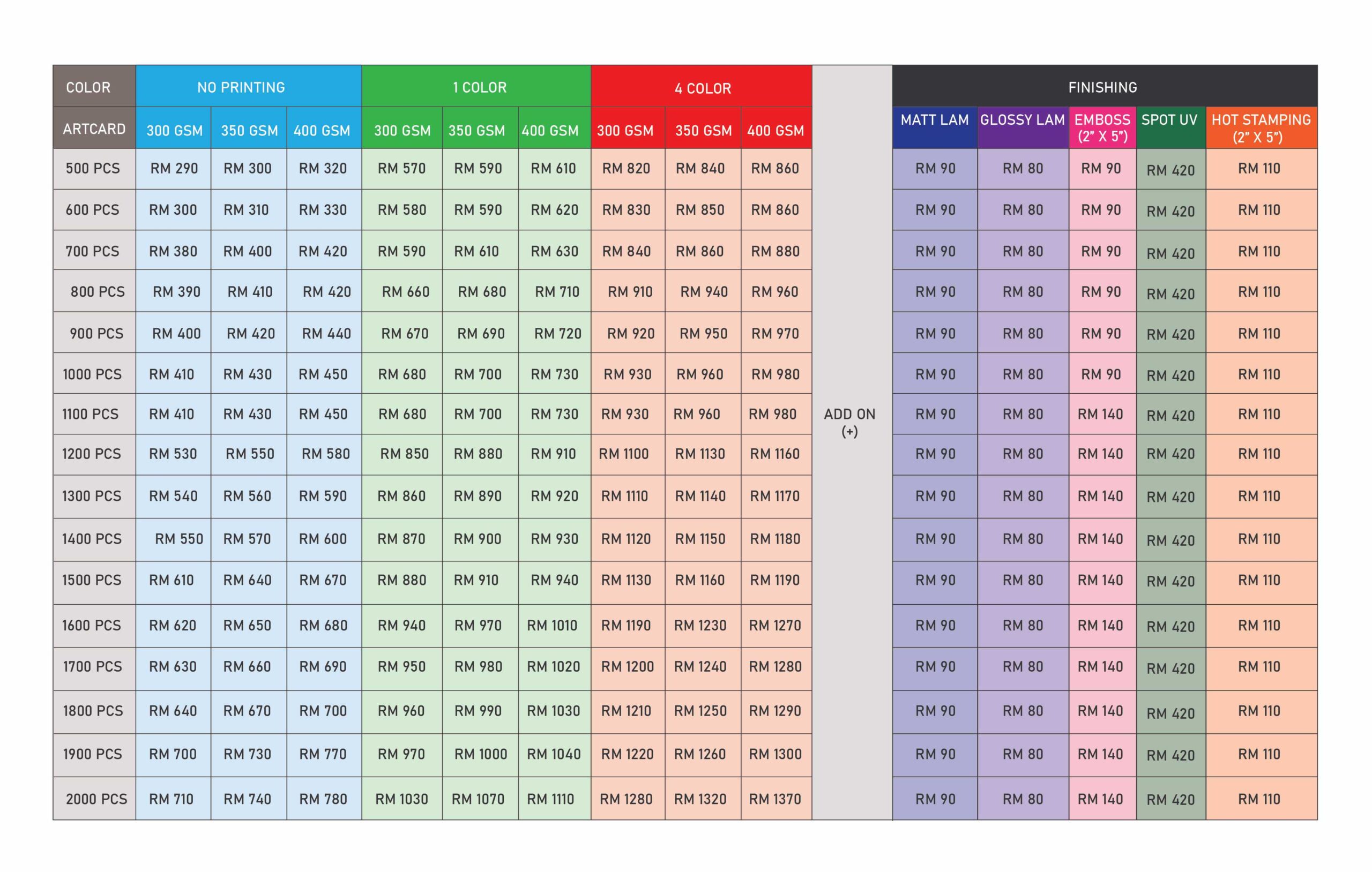 Price list packaging DBOX