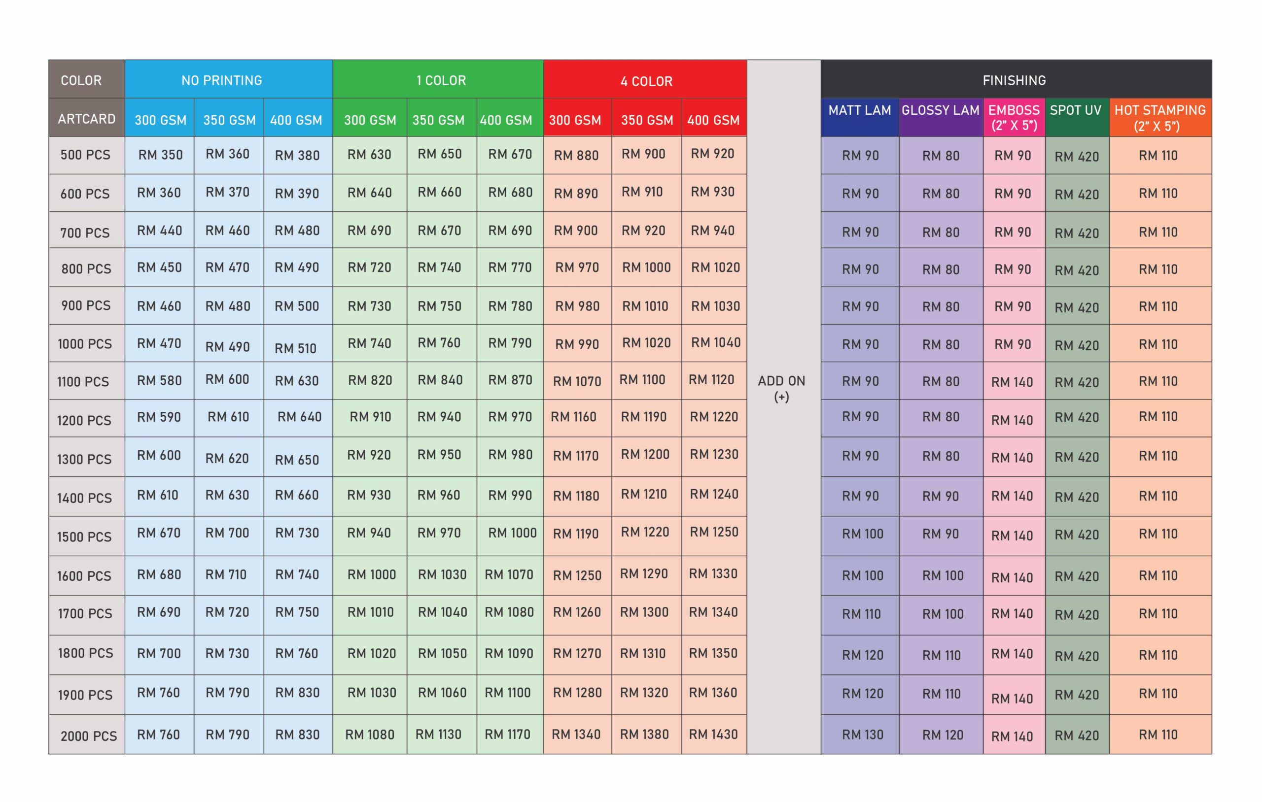 Price list packaging DBOX