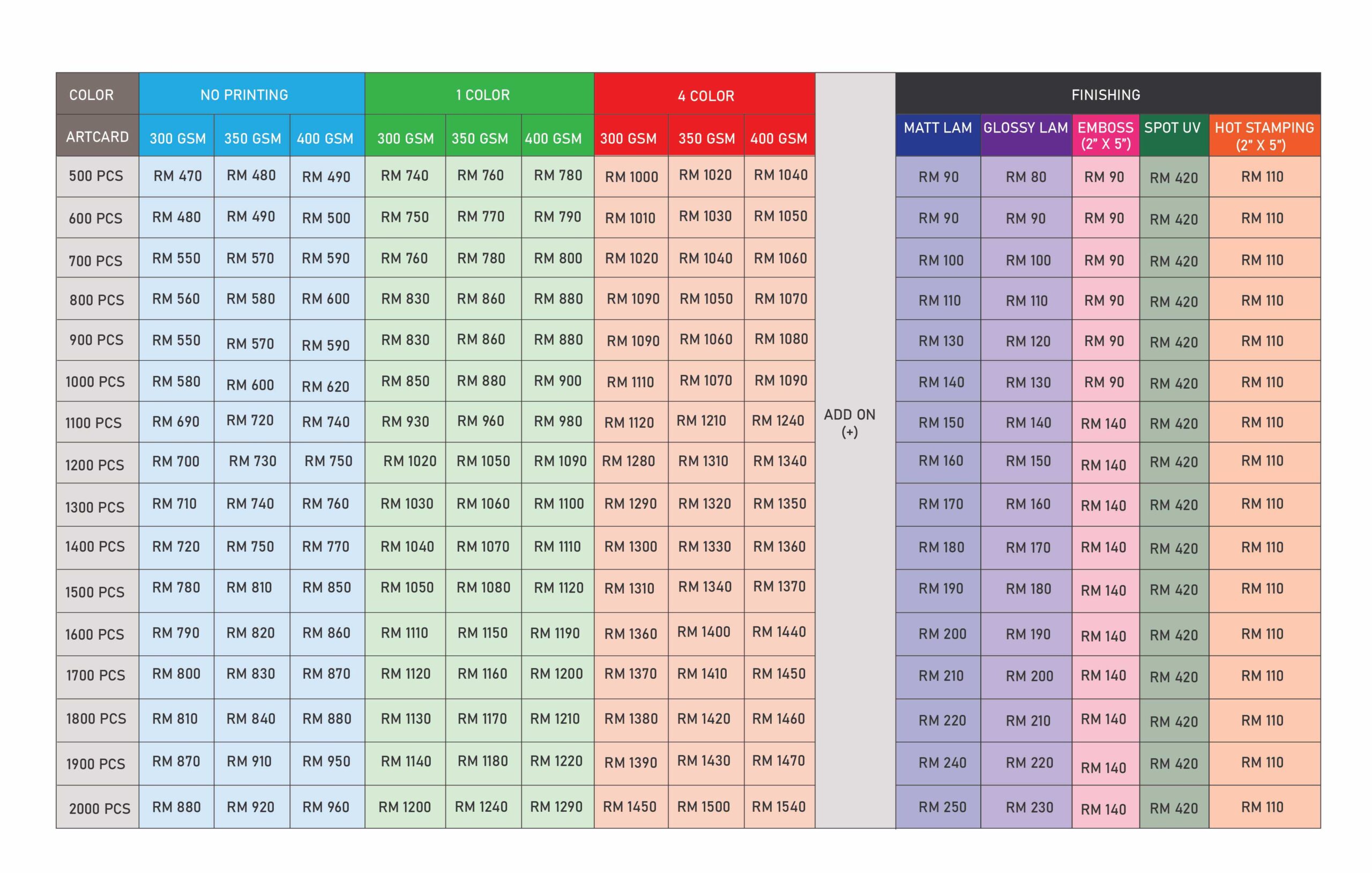 Price list packaging DBOX
