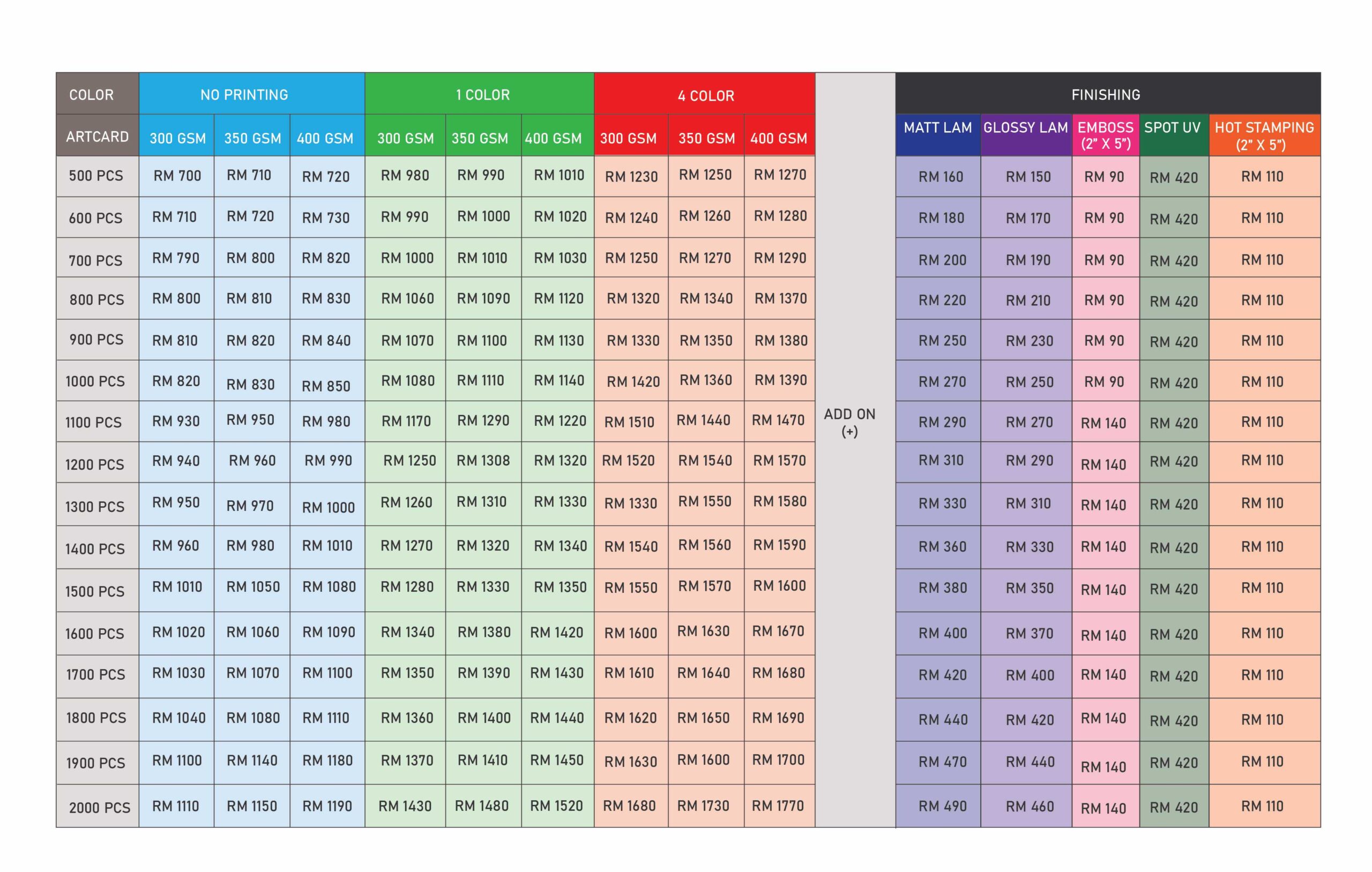 Price list packaging DBOX